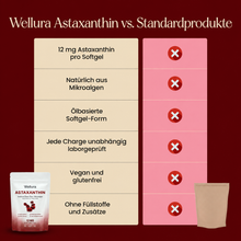 Wellura Astaxanthin Bild 7